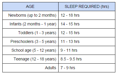 School Age Bedtime Chart